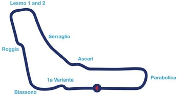 Circuit Monza plan det