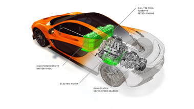 McLaren P1 - schéma technique